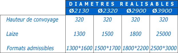 tableau encombrement