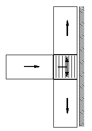 Distribution droite-gauche