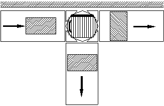 Distribution avec rotation du produit