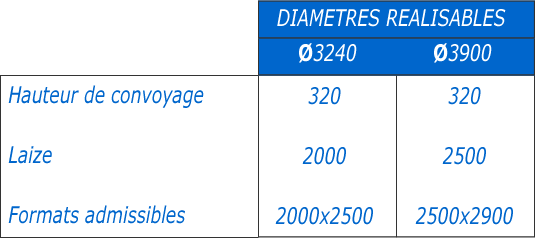 tableau encombrement